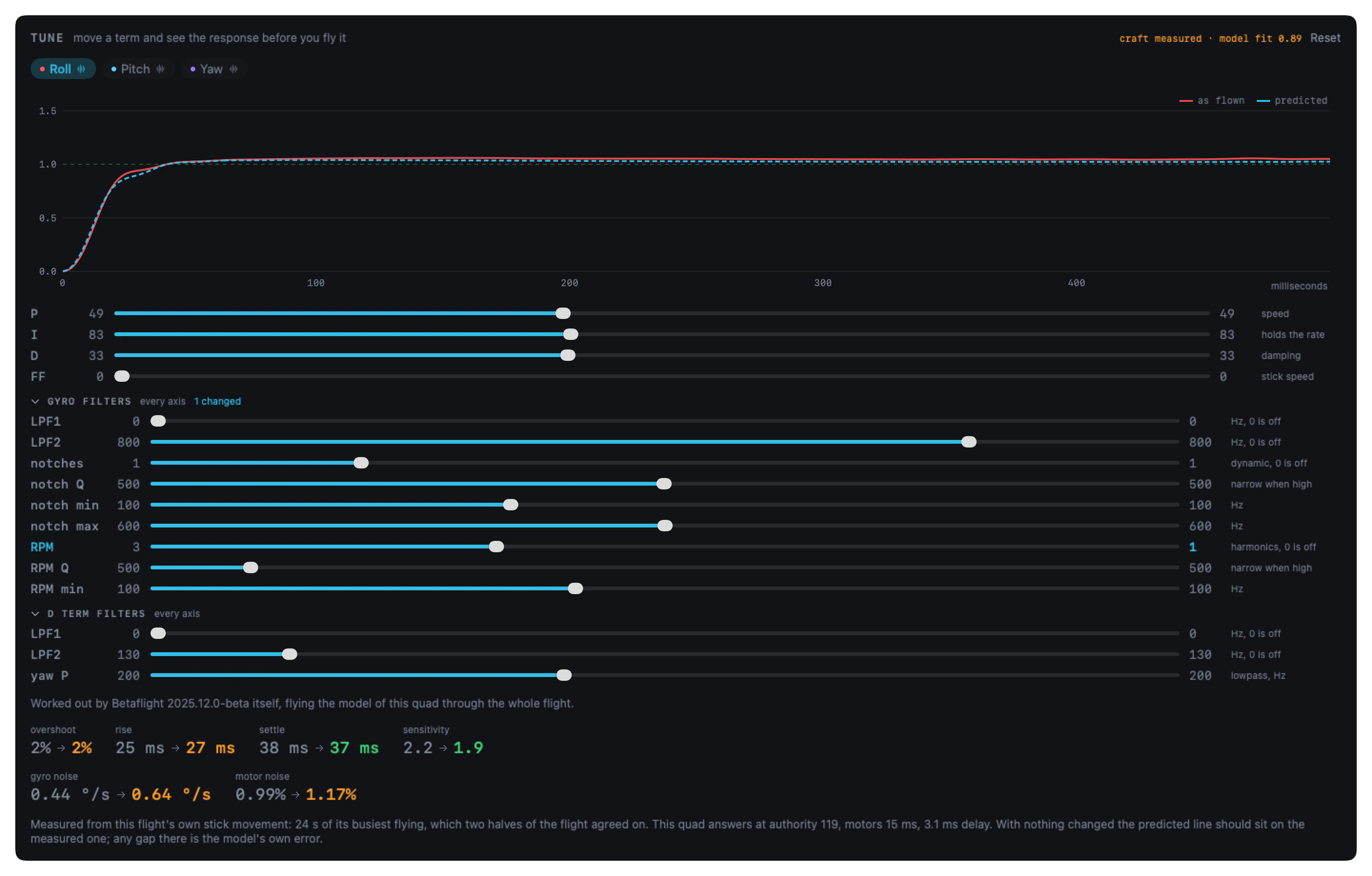The Tune workbench on roll for a measured quad, model fit 0.89, with the gyro and D term filter groups open. The RPM filter is cut from 3 harmonics to 1 and nothing else changed. Overshoot stays at 2%, while gyro noise goes from 0.44 to 0.64 degrees per second and motor noise from 0.99% to 1.17%