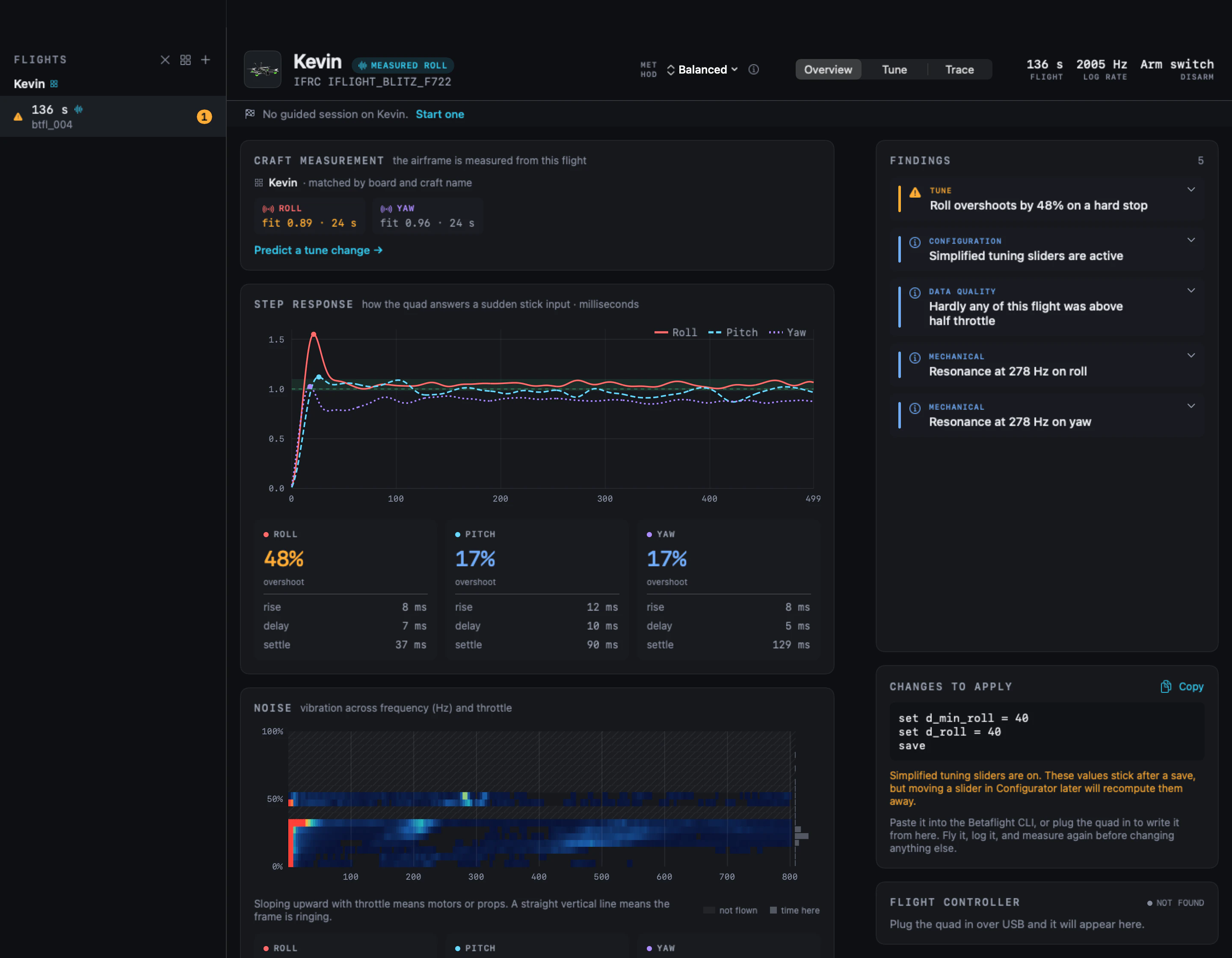 Setpoint's overview tab for one flight: roll measured with fit 0.89 and yaw with fit 0.96, step responses with roll overshooting by 48%, a noise map across frequency and throttle, five findings led by roll overshooting on a hard stop, and the changes to apply: set d_min_roll = 40, set d_roll = 40, save