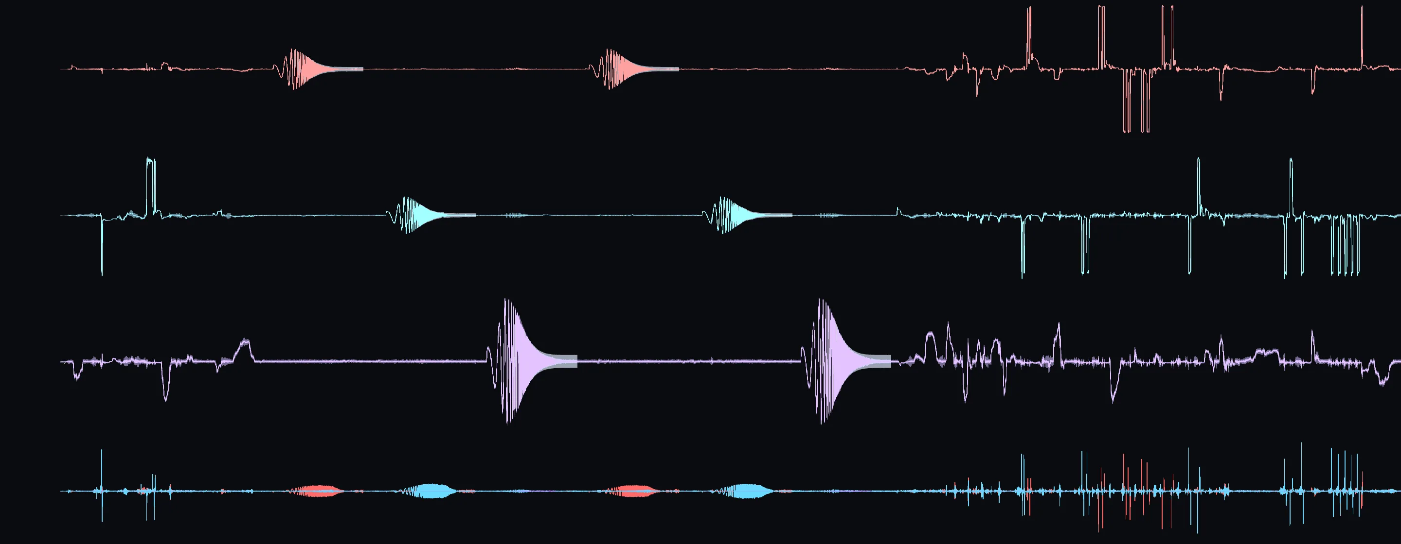 The GPU trace renderer showing three exponential chirp sweeps, one on each of roll, pitch and yaw, within a longer flight